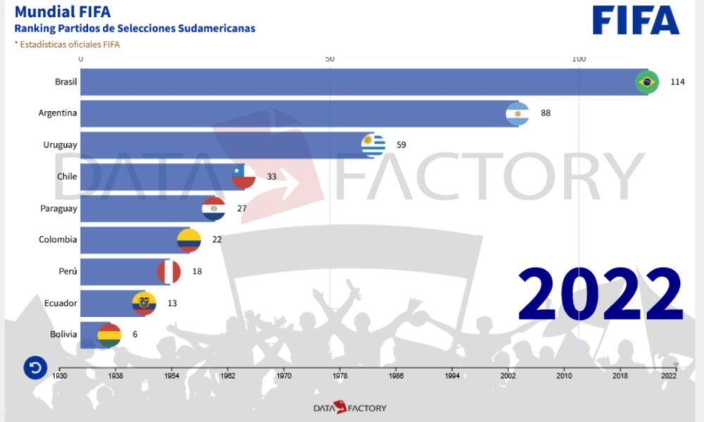 Paraguay y su gran regreso a la Copa del Mundial 2026